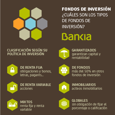 fondos de inversión bankia