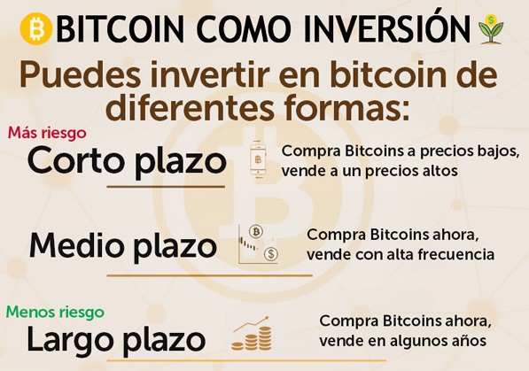 inversión bitcoin como inversión